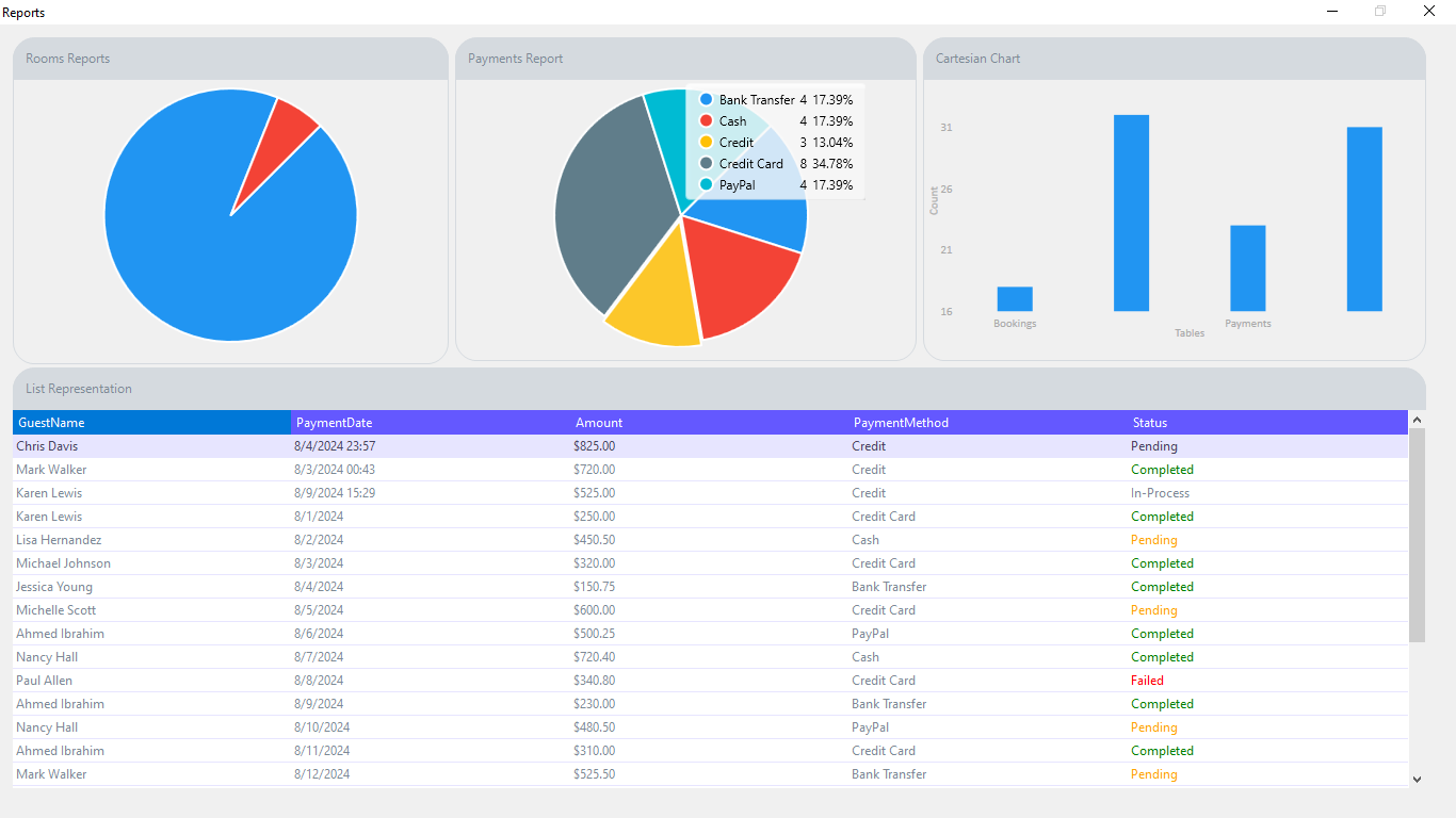 HotelEase Dashboard