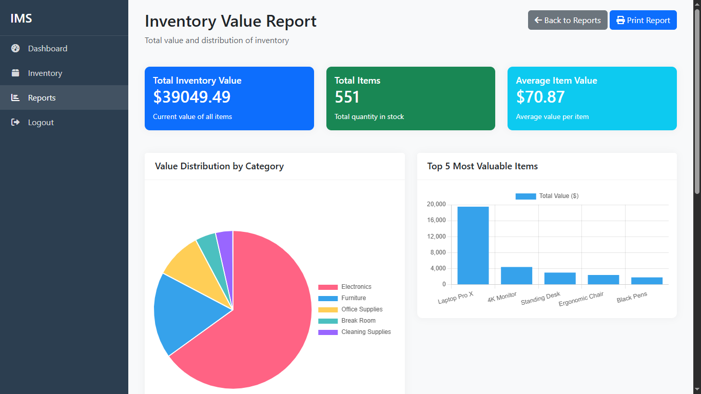 IMS Dashboard